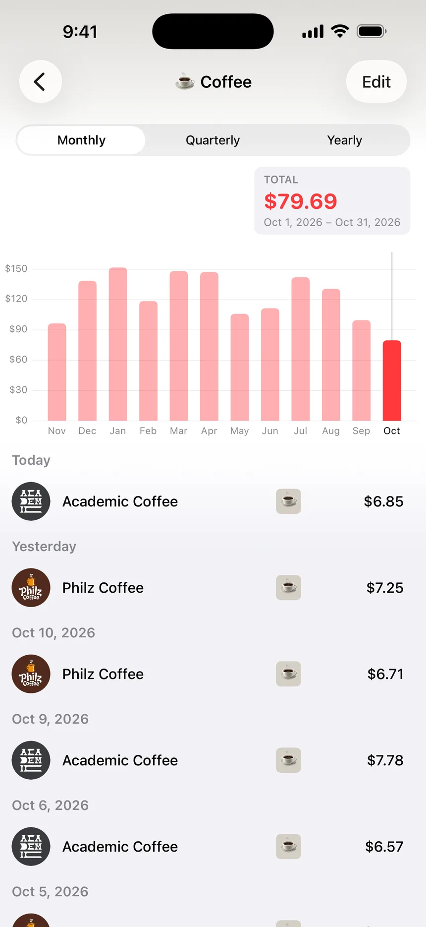 Penny's Coffee category: $79.69 so far in October, a bar for each month's spending, and every coffee behind it, newest first.