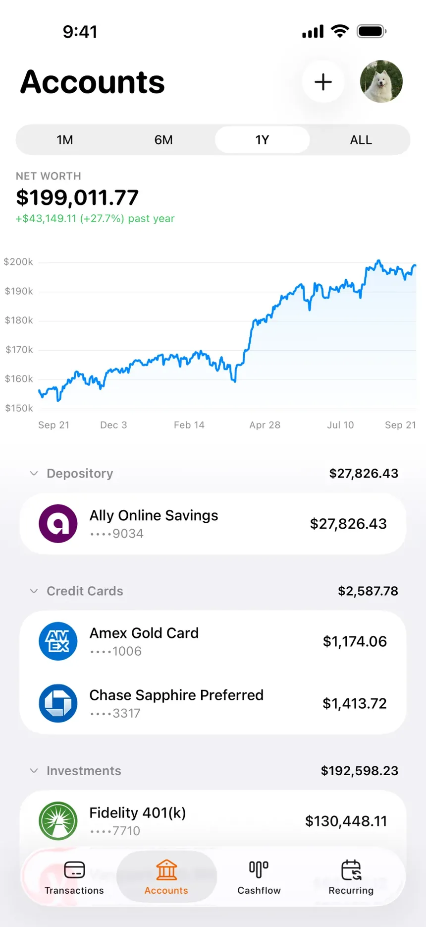 Penny's Accounts tab showing a net worth of $199,011.77, up 27.7% over the past year, above savings, card and investment balances.