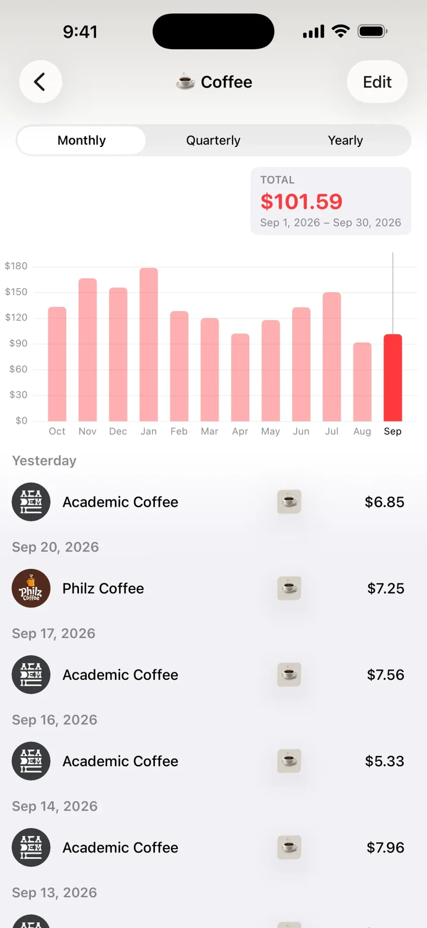 Penny's Coffee category: $101.59 this month, a bar for each month's spending, and every coffee behind it, newest first.